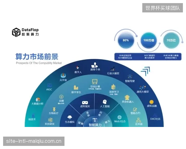AI汇率预测模型的应用开启了体育品牌财务对冲的“算法时代 AI汇率预测模型的应用开启了体育品牌财务对冲的“算法时代